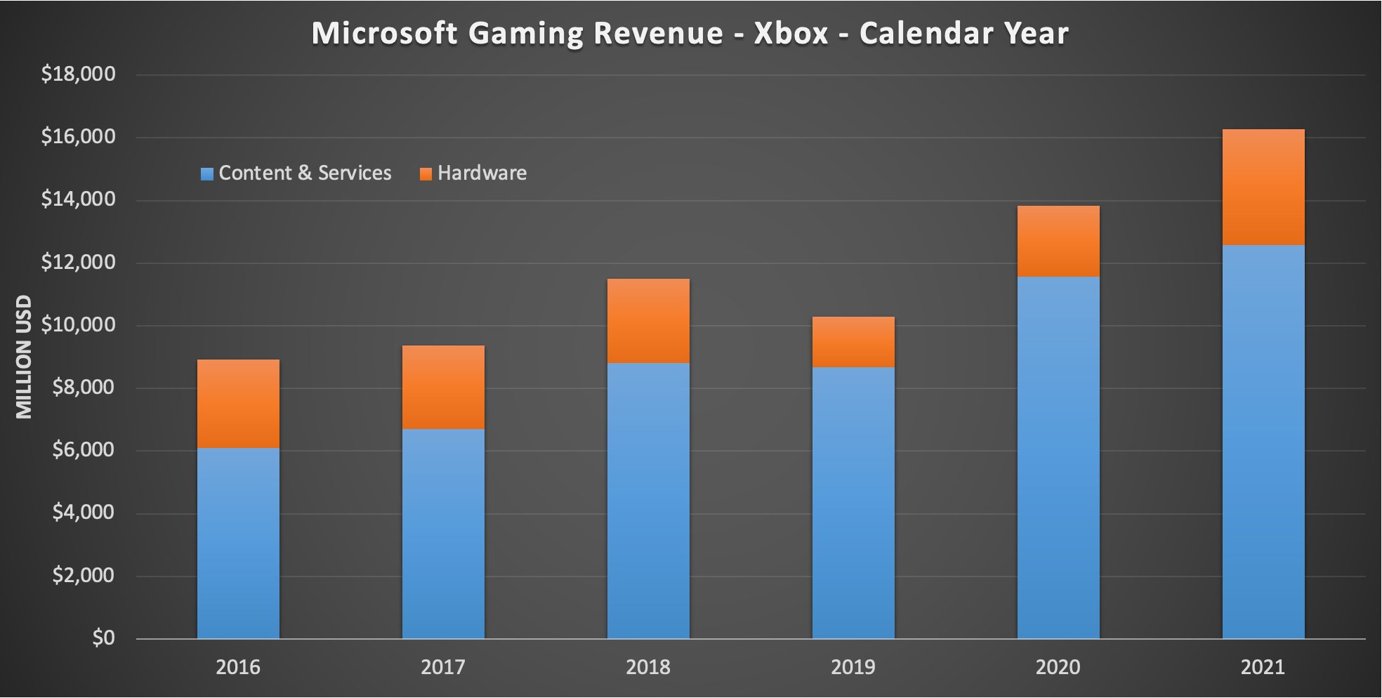 Daniel Ahmad on X: Activision Blizzard stock down 10% after hours