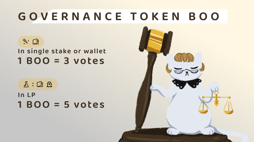 A new SpookySwap governance vote is live! ⚖️😺

Prop-012 asks whether more $BOO should be staked in $FTM's new protocol @0xDAO_fi to earn the SpookySwap DAO more $OXD 💸

This vote allows multiple choices with ranked choice voting! ☑️

🗳️ For more details:
vote.spookyswap.finance/#/proposal/0xe…