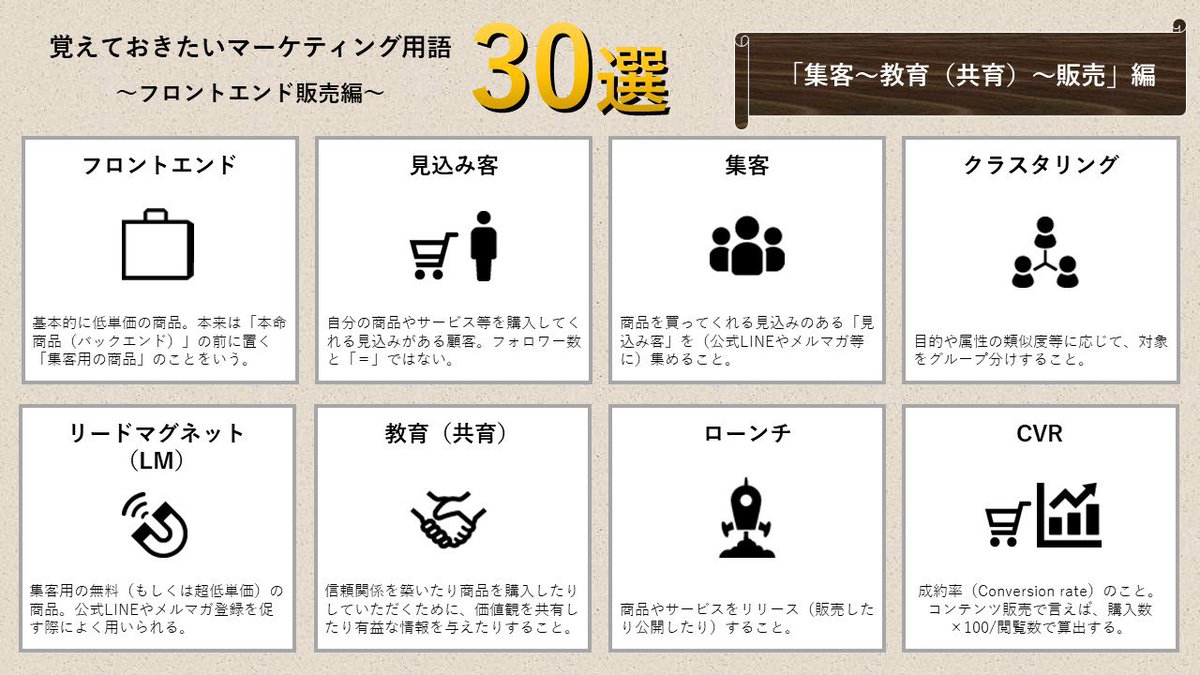 donchan_time's tweet photo. 【自己コンテンツで収益化したい人向け】『覚えておきたいマーケティング用語30選』(30選と言いながら32個)をまとめてみました。固ツイを購入していただいた方は、これ覚えておくと理解がより一層深まるはずです。 https://t.co/Yfep2ViPNM