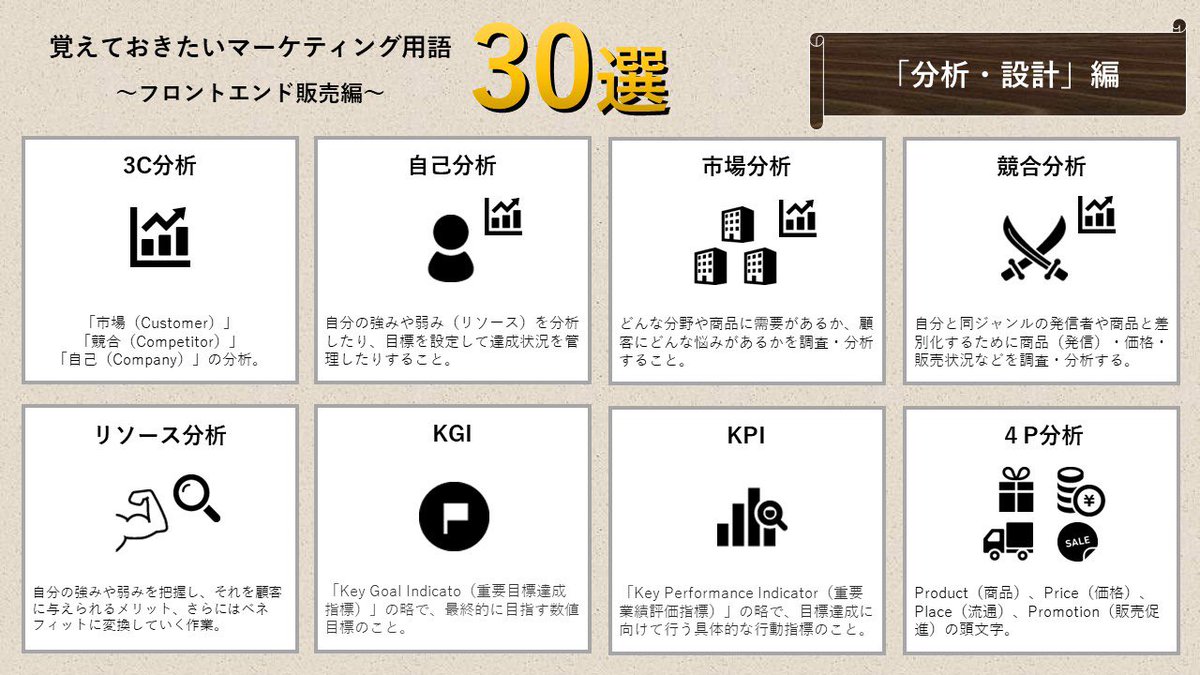 donchan_time's tweet photo. 【自己コンテンツで収益化したい人向け】『覚えておきたいマーケティング用語30選』(30選と言いながら32個)をまとめてみました。固ツイを購入していただいた方は、これ覚えておくと理解がより一層深まるはずです。 https://t.co/Yfep2ViPNM