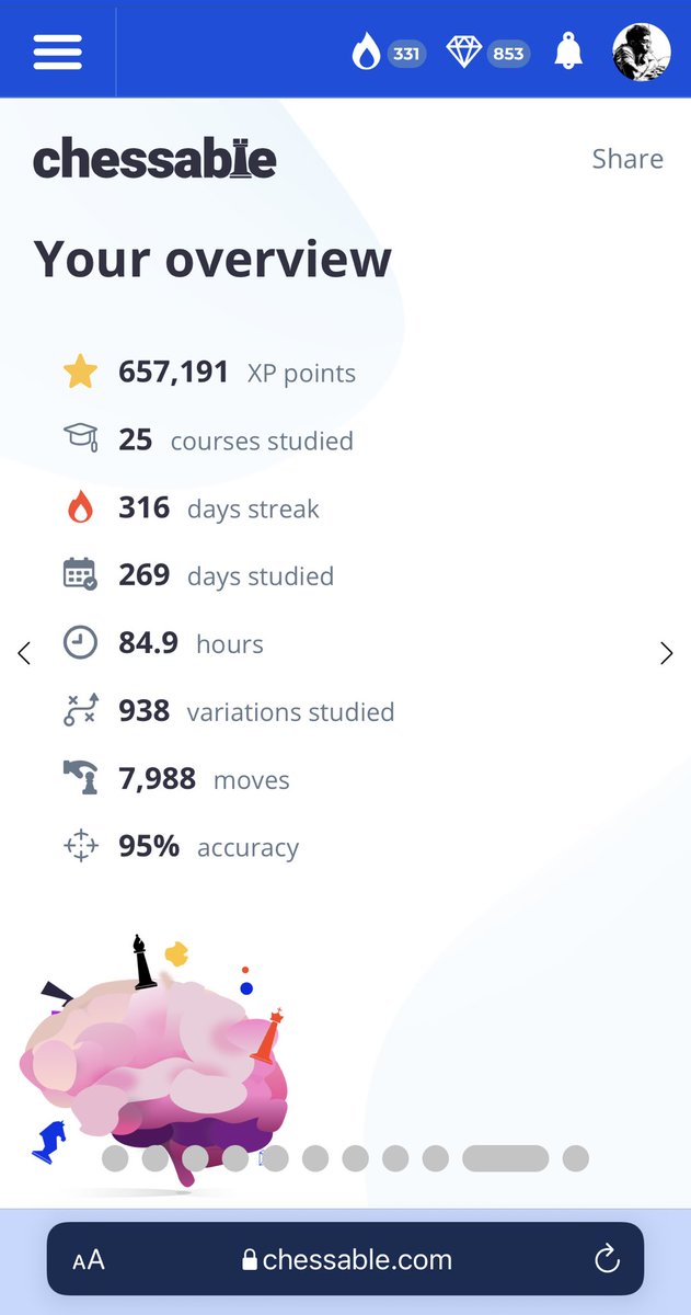 Not bad I guess for the little pockets of time I try to find &amp; utilize every day. Thanks ⁦<a href="/chessable/">Chessable</a>⁩. You made Chess so much fun even for working professionals.