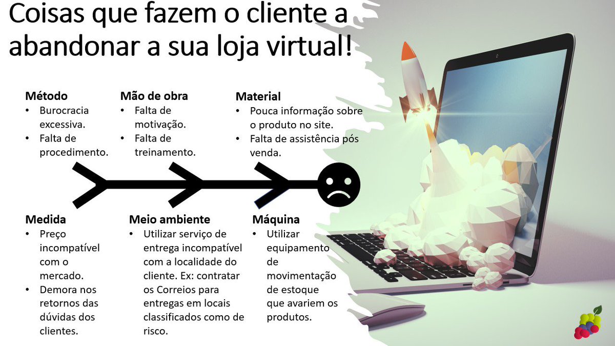 PricingAction's tweet photo. Coisas que fazem o cliente a abandonar a sua loja virtual!​ #clientefeliz #clientessatisfeitos #ferramentasdegestão https://t.co/fgJZd8LKAX