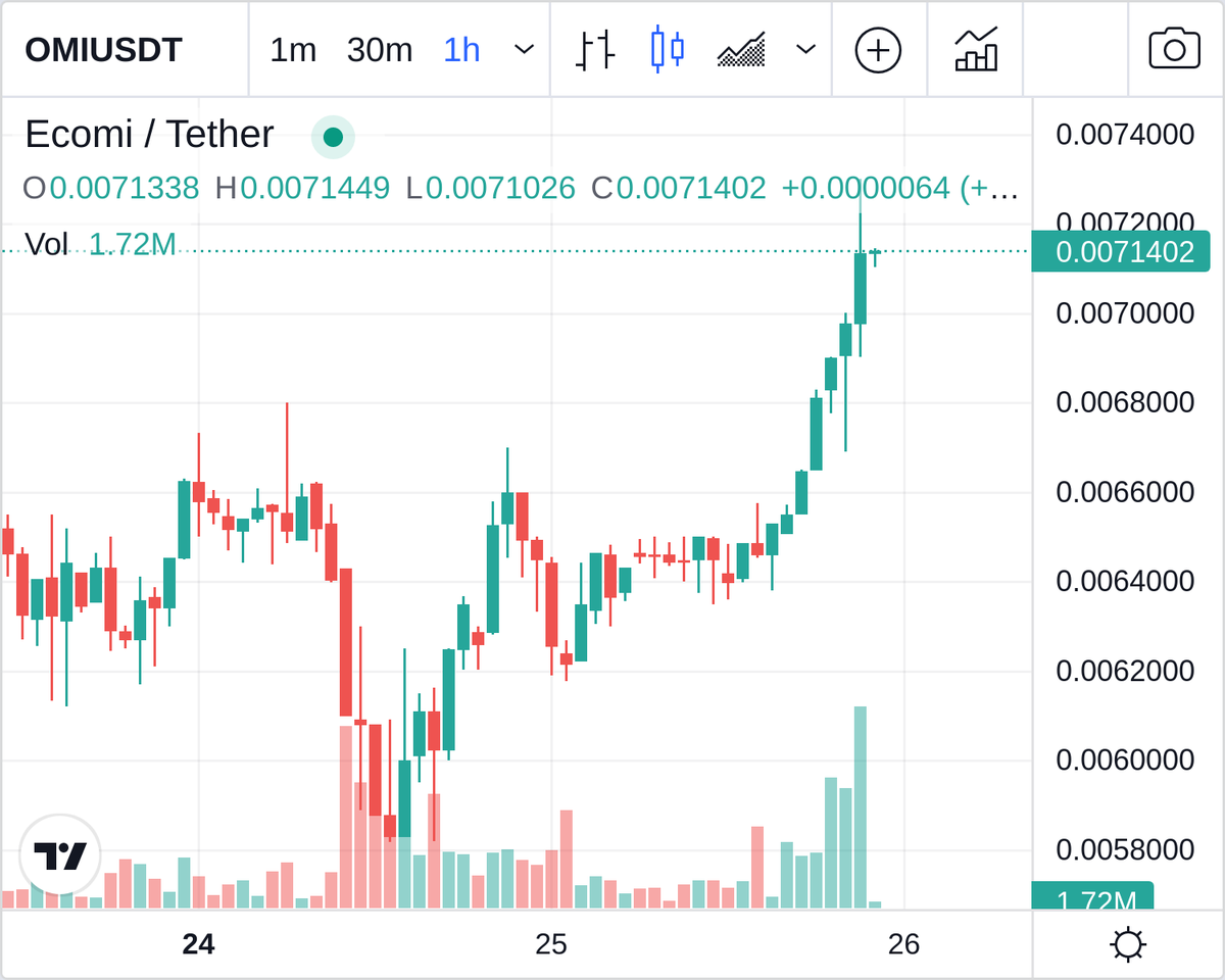 Big Green Dildo tweet media