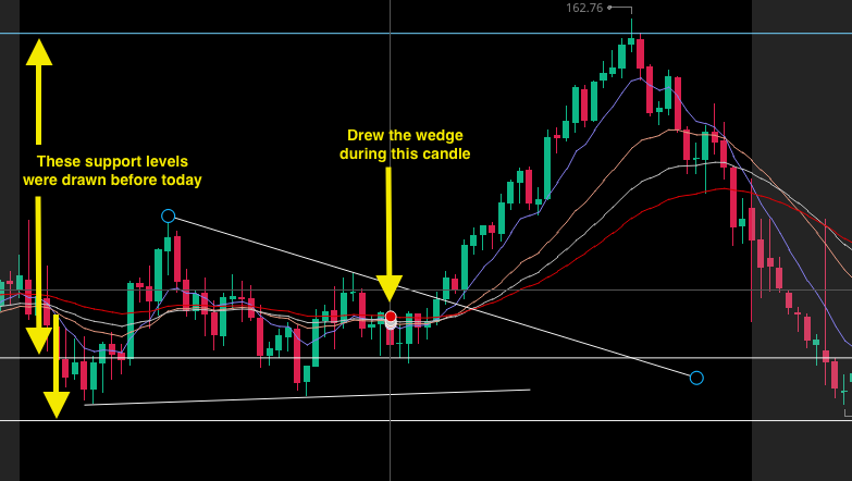 mr_alexpkeaton's tweet photo. AAPL really respected levels today! This was an AWESOME day of confirmation in my charting. Now I just need the conviction to stay in the trade through the inevitable downs on the way up!
#LDL #levelsdontlie @AdamSliverTrade @madmoney2021 https://t.co/GbTPMit6LX