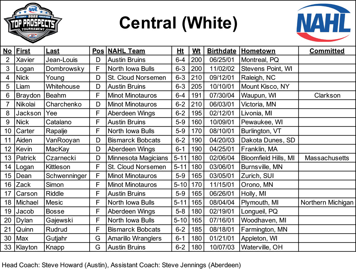 BREAKING NEWS: #NAHL announces 2022 Central Division Top Prospects roster.  nahl.com/news/story.cfm…