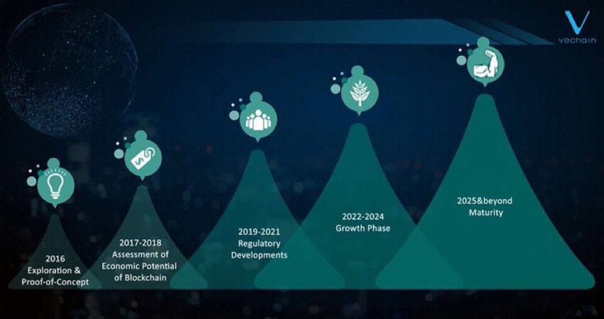 ohhwesley89's tweet photo. #VeChain

Yesterday 
VeChainThor Accounts: 1,637,475

Today
VeChainThor Accounts: 1,638,887

Total Clauses: 176,466
Market Cap: 3.5B

#GrowthPhase ⏳..  🔜 🚀
#Stablecoin
#Web3
#DeFi

VTHO Burn Today 📈: 71,367 (up +21.17%)  

VTHO Avg 90D Burn 🔥: 58,895

#CreatingValuableTxs https://t.co/y7H06Pu1JH