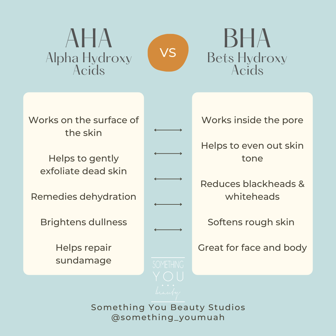 It's Treatment Tuesday and that means ingredient talk!!! I love a good exfoliation but gettin' scrubby with it is hard on the ol' dermis when done too frequently. So what's a face to do in order to keep the glow on point? AHA/BHA is absolutely the answer!  You'll find these super