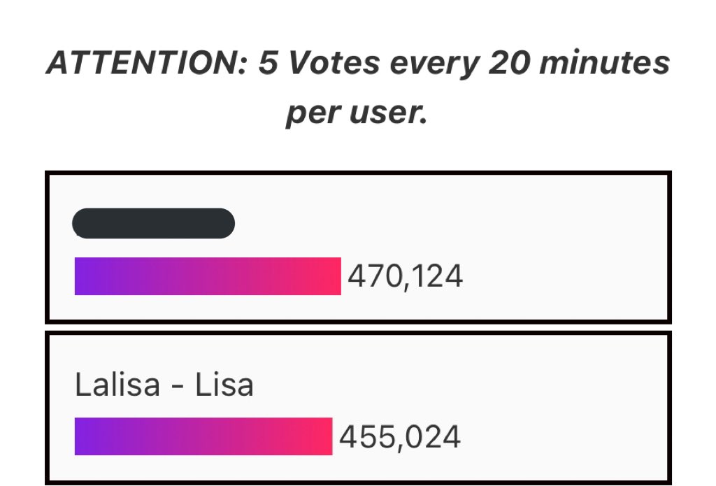 It's again! Lisa drops to #2 every morning. Vote for Lisa and widen the gap 🙏🏻

🔗: vote.cosmicawards.com/2021/12/vote-f…
🔖: 5 votes every 20 minutes per user.

#리사 #LISA #블랙핑크리사 #머니 #MONEY #라리사 #LALISA #블랙핑크