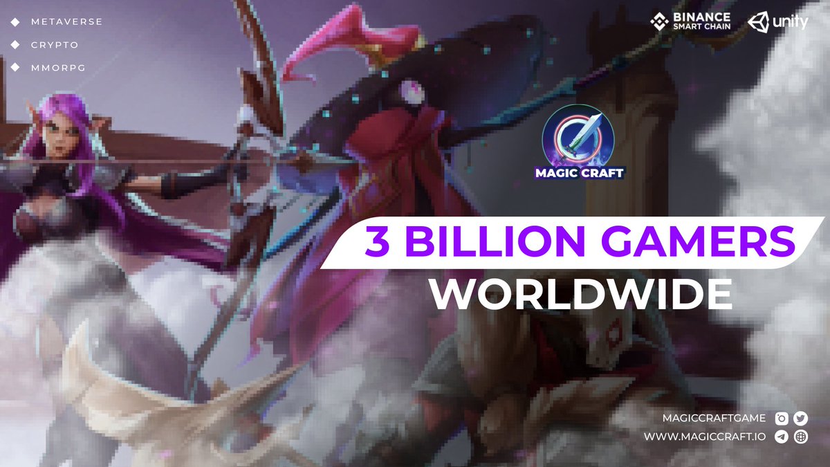 MagicCraftGame's tweet photo. Right now there are around 3 billion gamers worldwide, and only a small fraction of them have heard about #crypto, let alone #PlayToEarn #NFTGames, so the future is promising. https://t.co/Ijn7njg6ZD