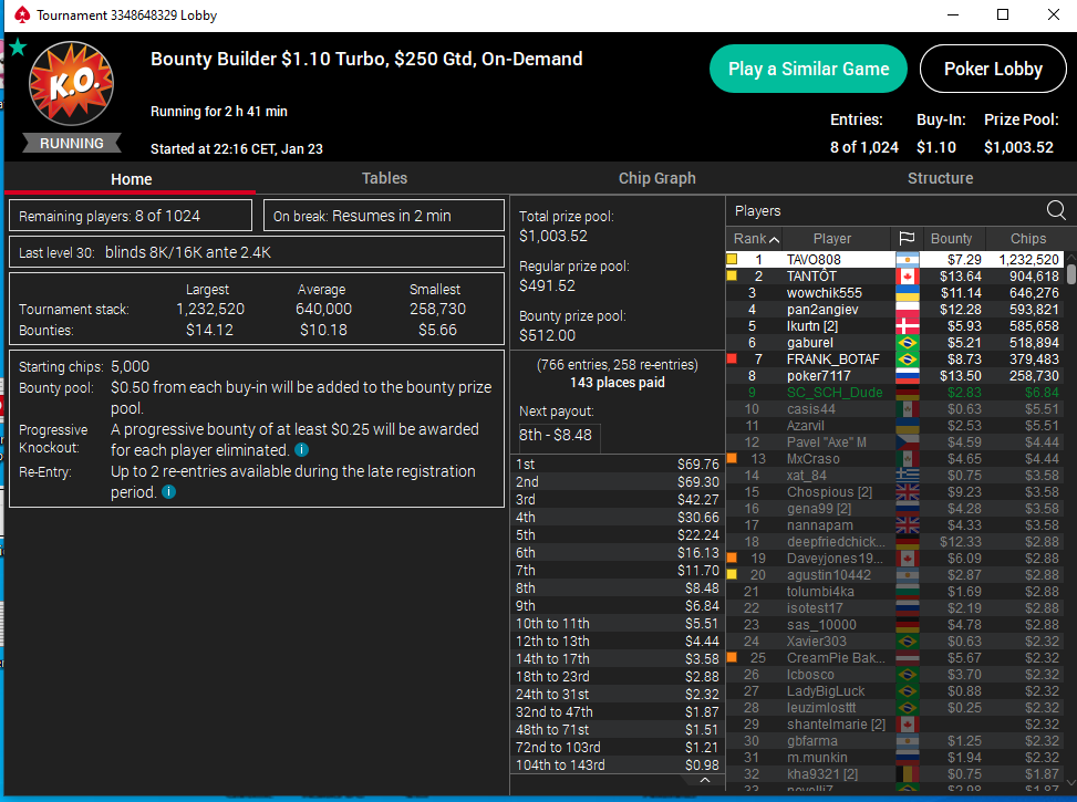 Was ein schicker Stream! Deeprun im 2,20er Hotter Hyper PKO 17/1.846 für 19,76$ im Bounty Bonanza 3,30er einen schicken 321/15.715 für 17,24$.
Zum Ende am FT als shorty JJ<A9o für 45bb - next time! Danke für den geilen Support heute <3