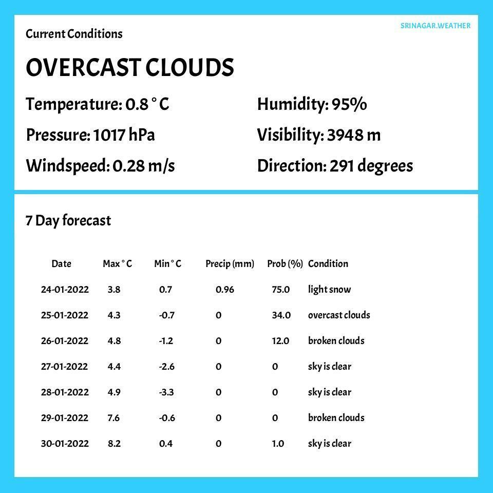 Srinagar Weather tweet media