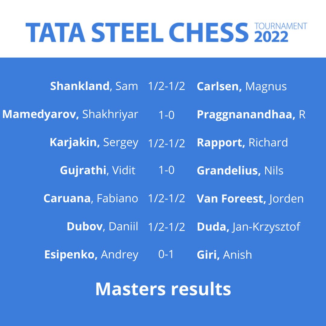 Tata Steel Chess - Next up, Richard Rapport. Richard is one of the