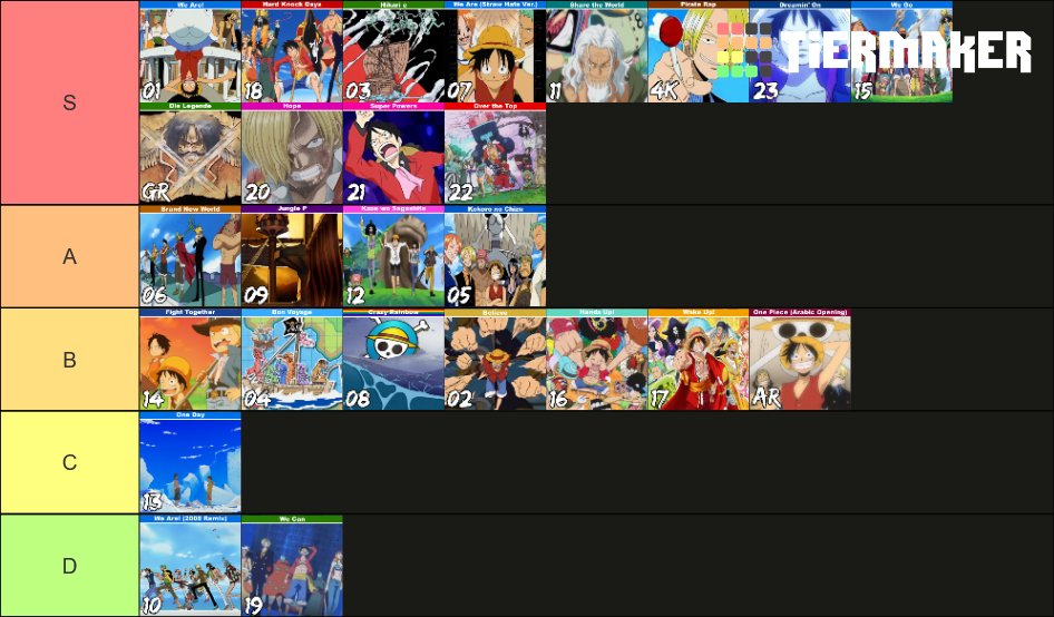 Roberto C Guzman on X: YOHOHO One Piece Opening Tier List and