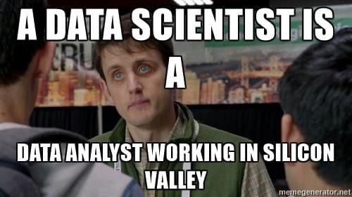 100DaysofData tweet media
