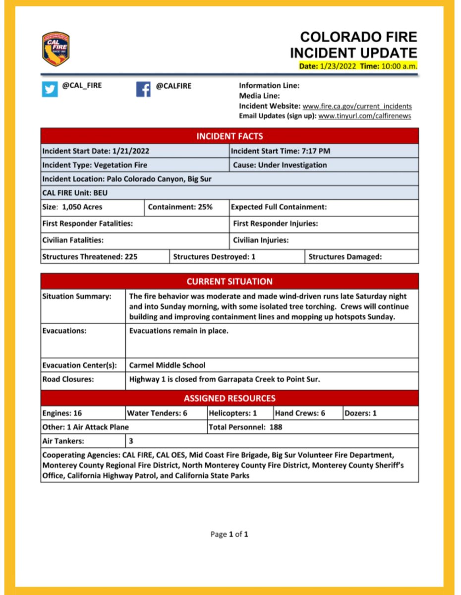 nazyjavid's tweet photo. COLORADO FIRE UPDATE | 1,050 ACRES: The #ColoradoFire off Palo Colorado Canyon, #BigSur, south of Carmel-by-the-Sea in Monterey County is in the 1050 acres and 25% contained, according to CAL FIRE. 225 structures threatened.
SOURCE ใ https://t.co/vJ7lC0Ej7K #BigSurFire https://t.co/8VFOBZB84H