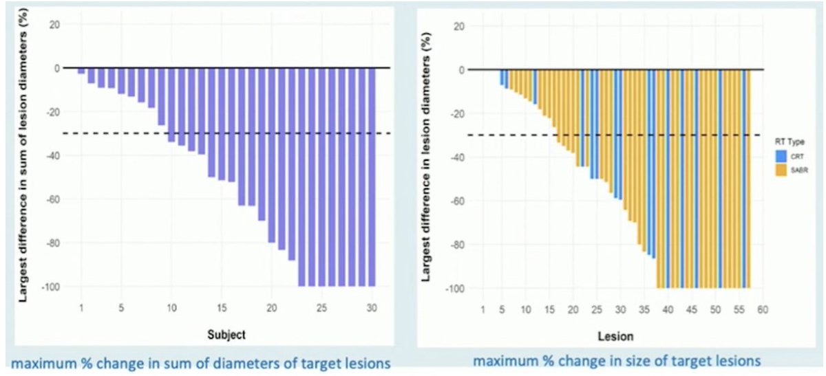urotoday's tweet photo. Stereotactic ablative body radiotherapy for #KidneyCancer. Still experimental? Presentation by @_ShankarSiva @PeterMacCC. #ESOU22 written coverage by @zklaassen_md @GACancerCenter on UroToday > https://t.co/rWVj56NJ3g @Uroweb https://t.co/KmPseImdAW