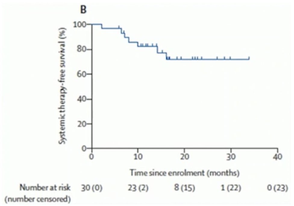 urotoday's tweet photo. Stereotactic ablative body radiotherapy for #KidneyCancer. Still experimental? Presentation by @_ShankarSiva @PeterMacCC. #ESOU22 written coverage by @zklaassen_md @GACancerCenter on UroToday > https://t.co/rWVj56NJ3g @Uroweb https://t.co/KmPseImdAW
