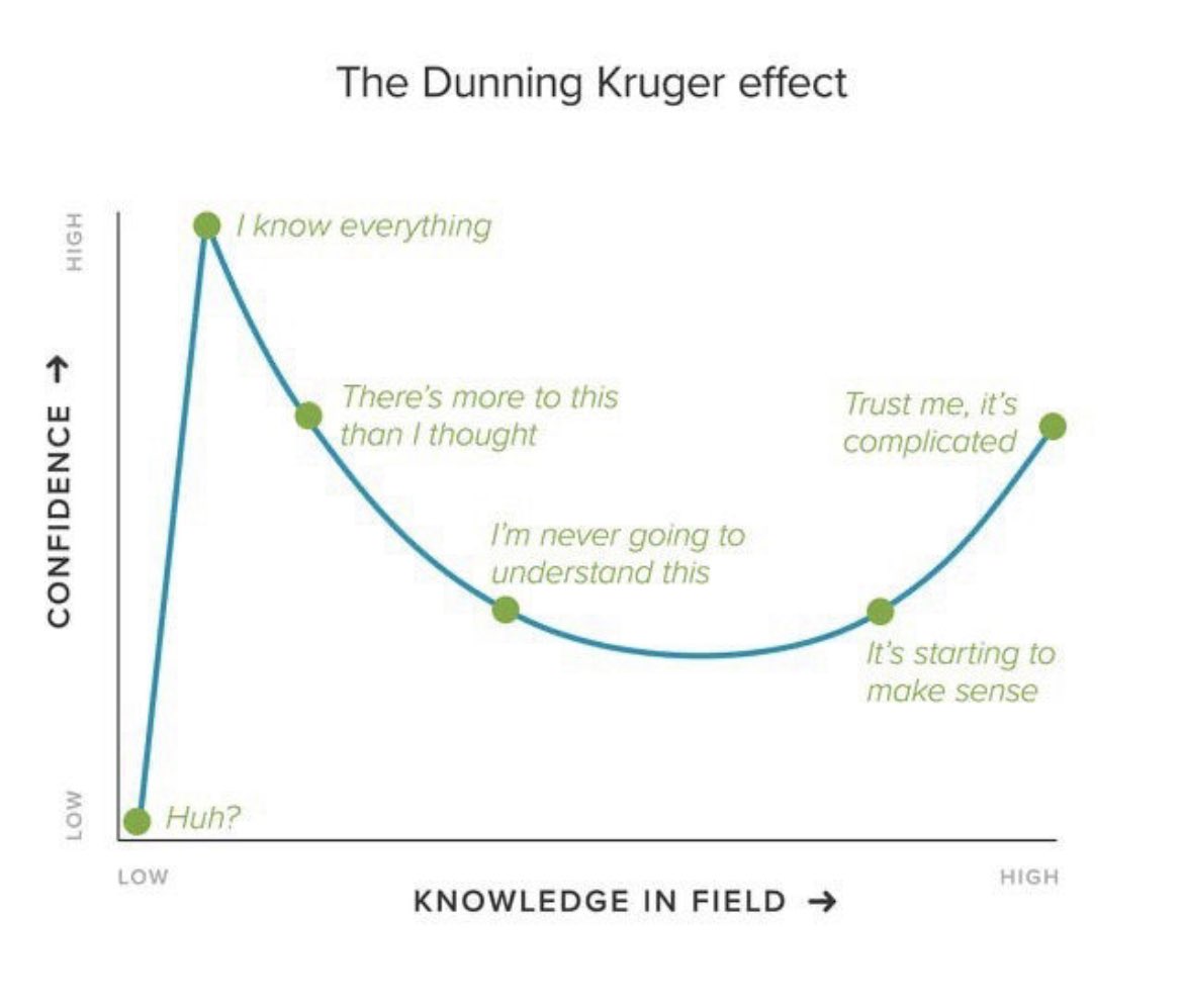 chrishlad's tweet photo. If you are stuck trying to learn something new, remember this: https://t.co/S79ydREl53