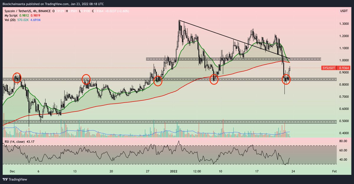 Crypto Santa tweet media