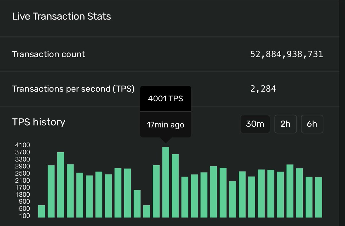 joemccann's tweet photo. .@solana issued a patch to its network faster than @bloomberg could report on the bug.

Let that sink in.

So remind me what the future of finance looks like? https://t.co/GOFtUNkn2B
