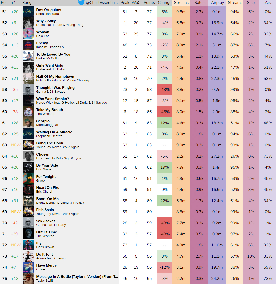 Chart Essentials tweet media