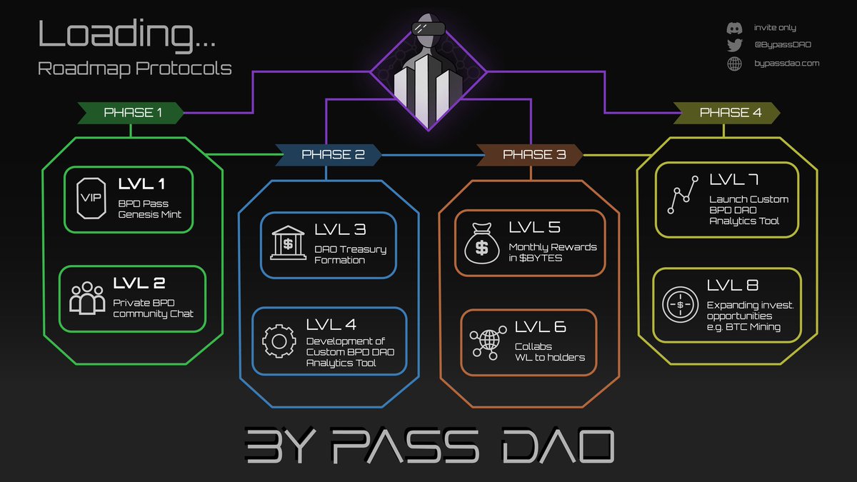 By-Pass DAO tweet media