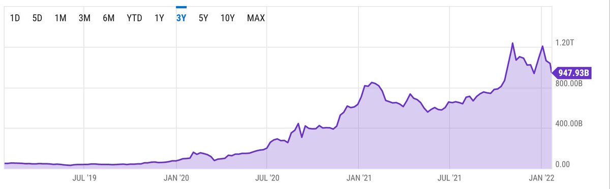 showmegreeen's tweet photo. @ncbtrades at the end of the day these charts are identical tho, price vs val. I think the key is just to wait for price action to allow you to pull trigger when the valuation is reasonable instead of at a premium, but everyone's got a different idea of what reasonable is https://t.co/DyRmlj8AXB