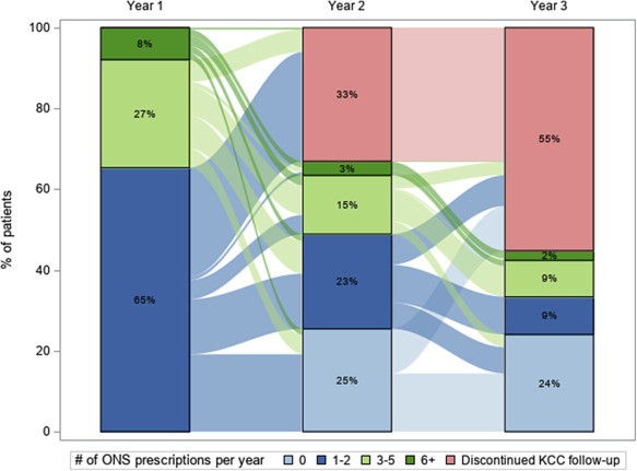 Journal of Renal Nutrition tweet media