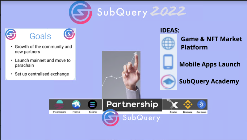 Looking forward for Subquery's future!

<a href="/SubQueryNetwork/">SubQuery</a> 

#SubQueryJanuary #web3