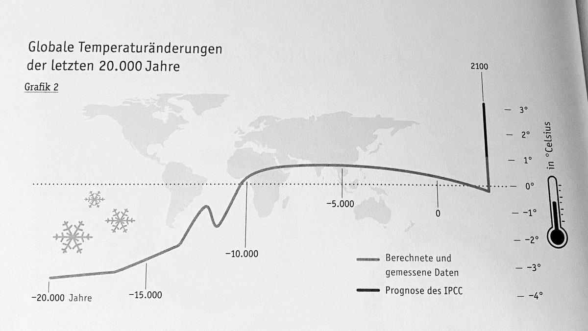 Diese Grafik kann nicht häufig genug gezeigt werden.

(aus dem "Handbuch Klimaschutz")