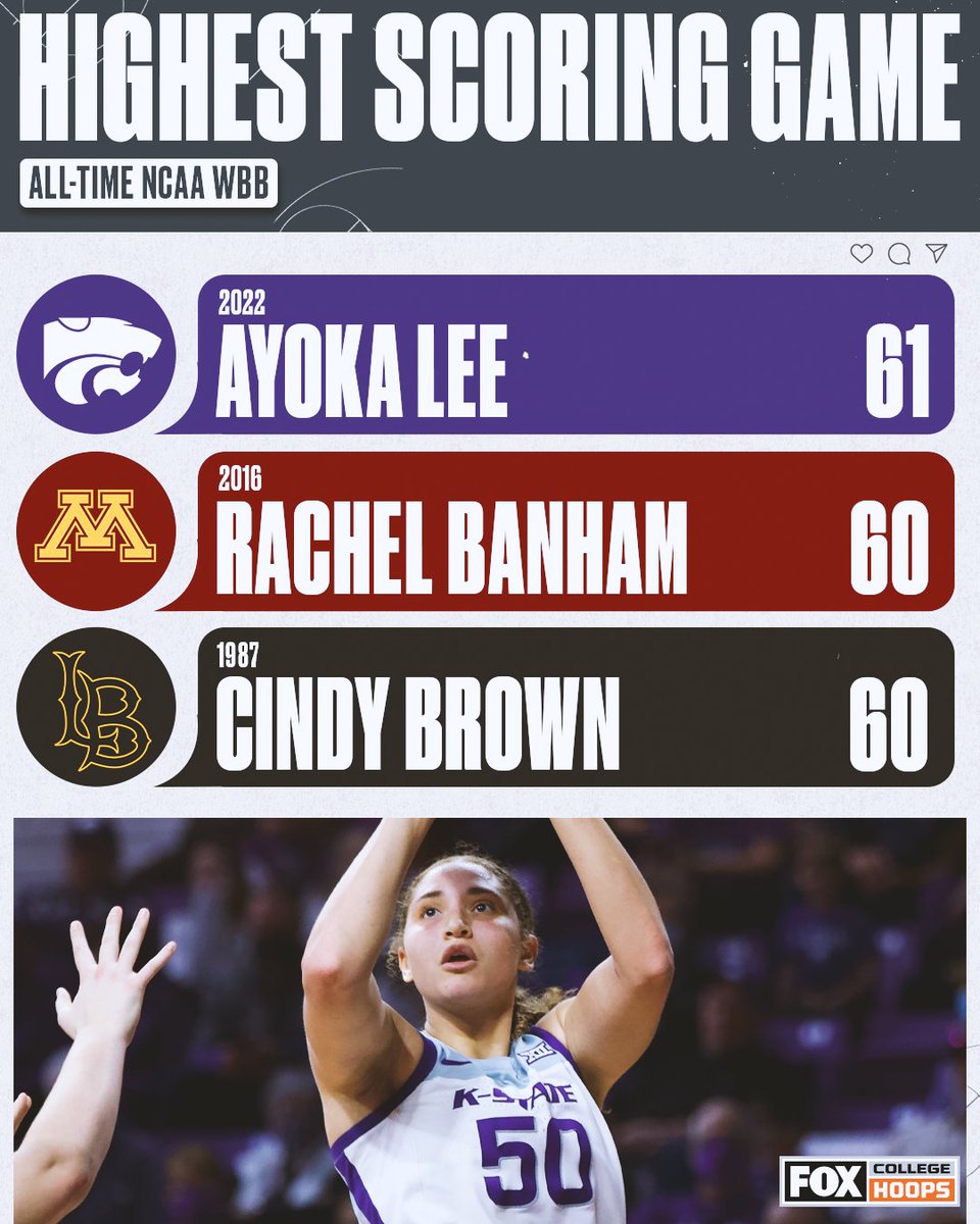 FOX College Hoops tweet media