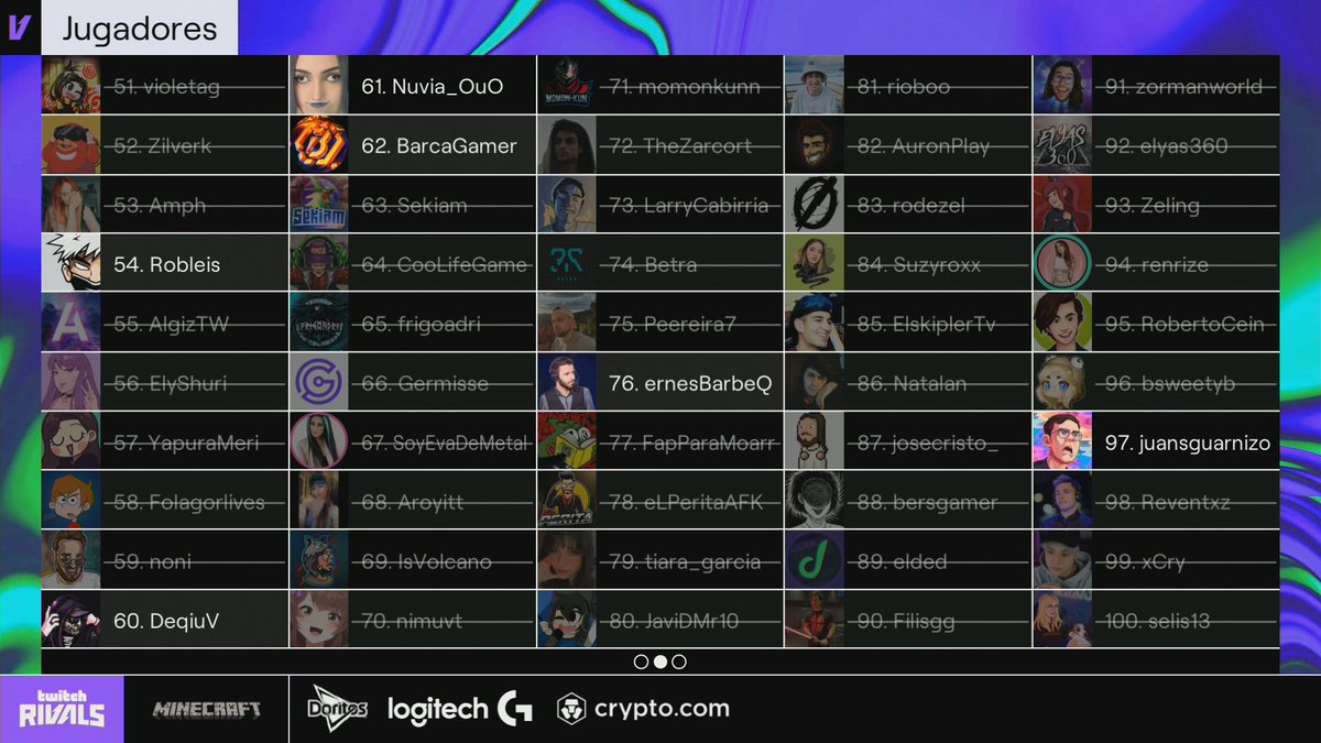 TwitchLatam's tweet photo. 24 participantes aún quedan en juego ☠  

No te pierdas el día final mañana a las 1pm CDMX - 4pm ART en vivo por https://t.co/puRcwRcTWA  💜 https://t.co/owI5uSBQ2o