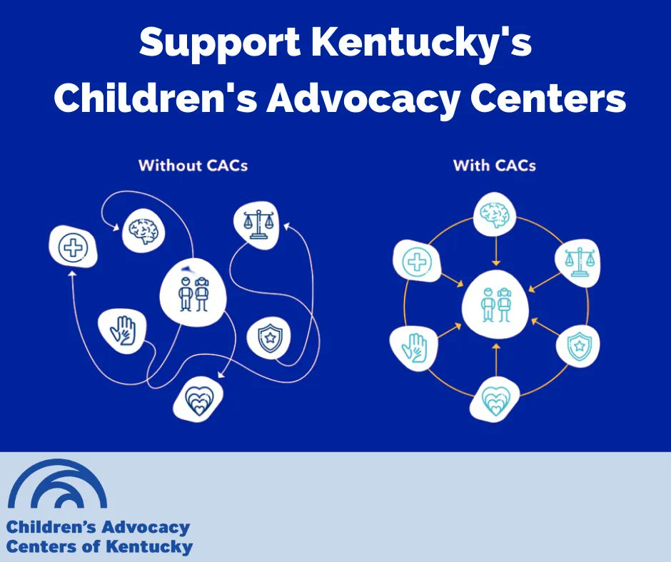 childadvocacyct's tweet photo. Children's Advocacy Centers help families and children get the hope and healing they need from a coordinated response, putting the needs of the child first!
#kga22 #bracac https://t.co/rj0kLHL2Gb