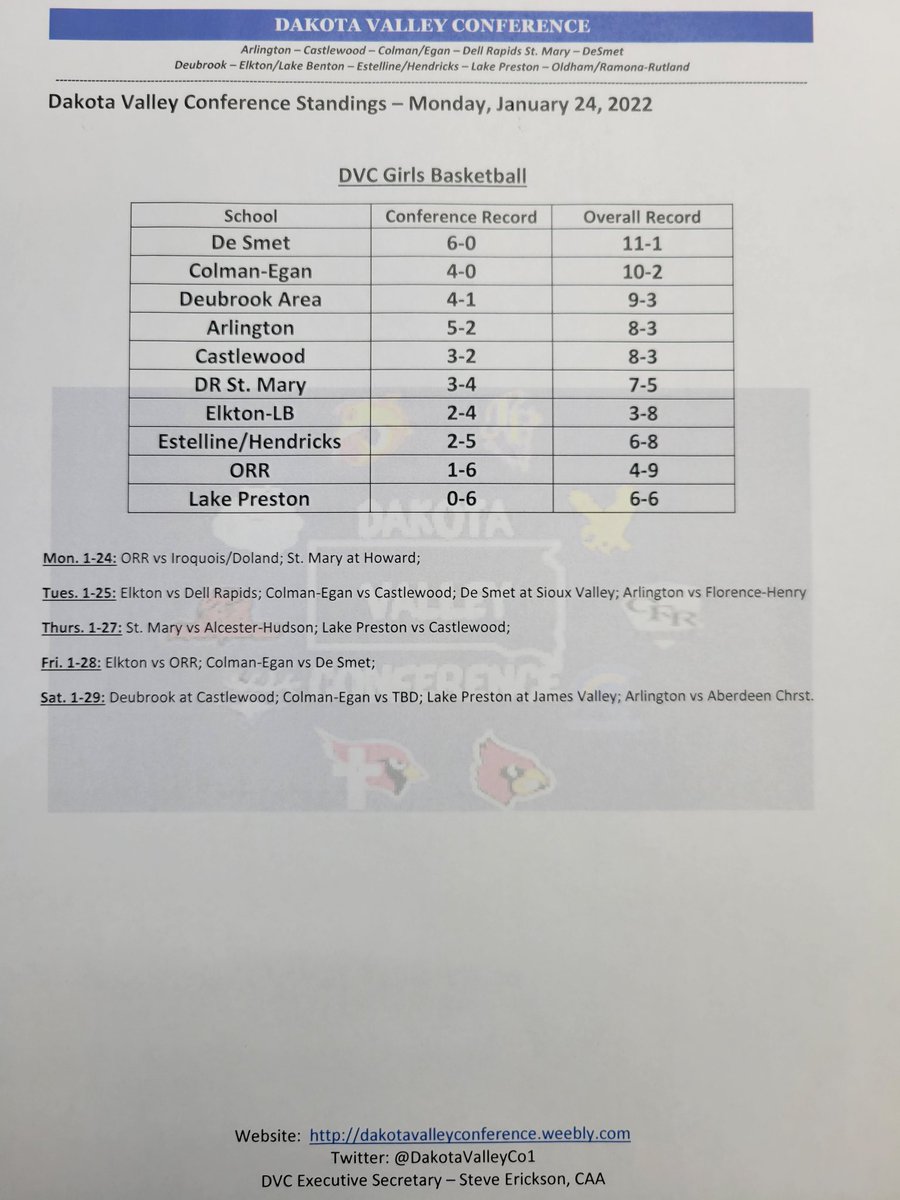 DVC GBB Standings (current) with this week's games for all teams!