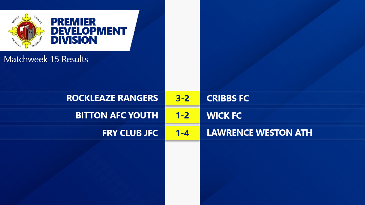 The Premier Development Division Match week 15 full-time scores! #BFCLdev #u21 #bristolfootball
<a href="/swsportsnews/">South West Sports News</a> <a href="/bsoccerworld/">Bristol Soccerworld</a> <a href="/FryClub21s/">Fry Club JFC u21s</a> <a href="/Bittonjunafc/">Bitton AFC Juniors</a> @rockleaze <a href="/CribbsFC/">Cribbs Football Club</a> <a href="/AthleticWeston/">Lawrence Weston Athletic</a> <a href="/Wickfc18s/">WickFC 18s</a>