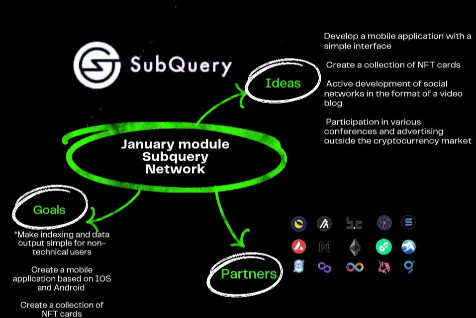 MultiValentyn's tweet photo. 🔥Ideas🔥 + 🚀Goals🚀+ 🌍Partners💯= @SubQueryNetwork
🥳🥳🥳
#SubQueryJanuary #web3 https://t.co/xucI9Yqo14