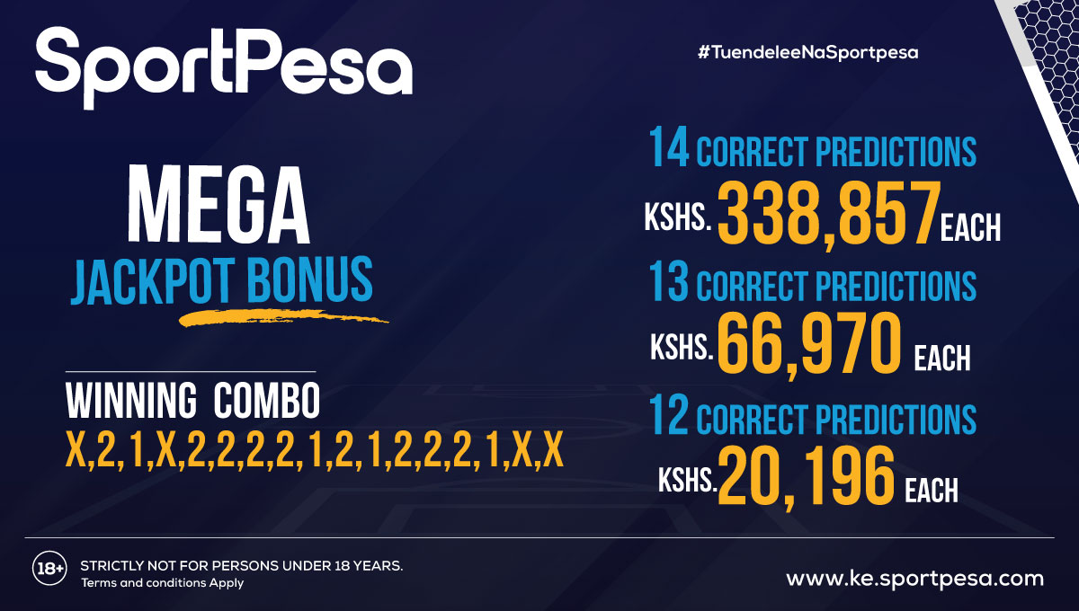 SportPesa_Care's tweet image. MEGA JACKPOT BONUS 💰

14- Ksh.338,857
13- Ksh.66,970
12- Ksh.20,196

Winning combo: X,2,1,X,2,2,2,2,1,2,1,2,2,2,1,X,X

Congratulations to all winners.

Play the Midweek Jackpot on spp.ke/Jackpot

#TuendeleeNaSportPesa #WinningWithSportPesa
#SportPesaJackpot