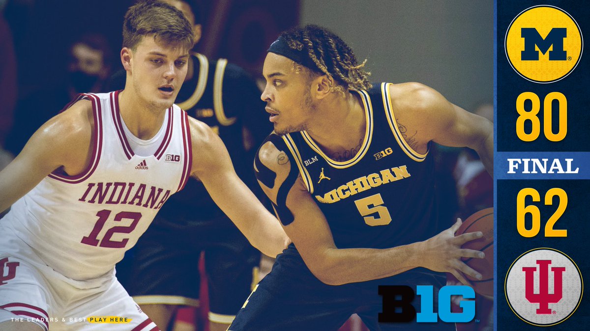 umichbball's tweet photo. Hoosier Daddy!? 

Michigan hands Indiana its first loss at home this season 

🅿️ https://t.co/GsMX2Wrvd7