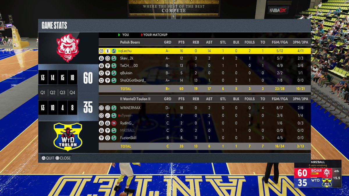 boars_org's tweet photo. Successful debut at @2K_IES 🔥🔥💪. We start the league with a 2-0 against @WTDToulon2K 🏀

✅59-51
✅60-35

GGWP to opponents and LET'S GO BOARS 🐗🔥 https://t.co/frFqjirvJy