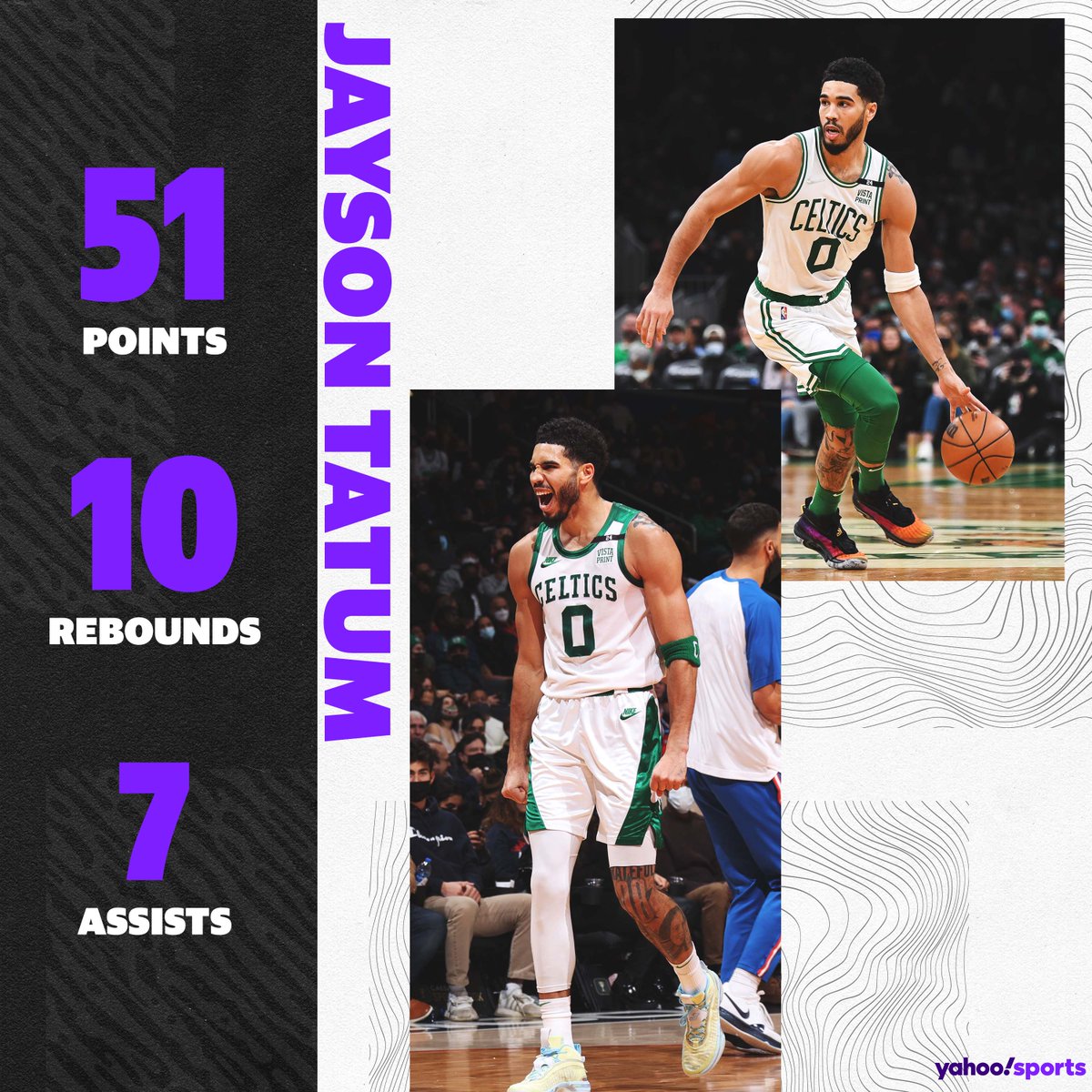 Balldontlie's tweet photo. Jayson Tatum went off on the Wizards 🔥

➡️ https://t.co/ZvLmeJNPlG https://t.co/zn9VAnnIK8