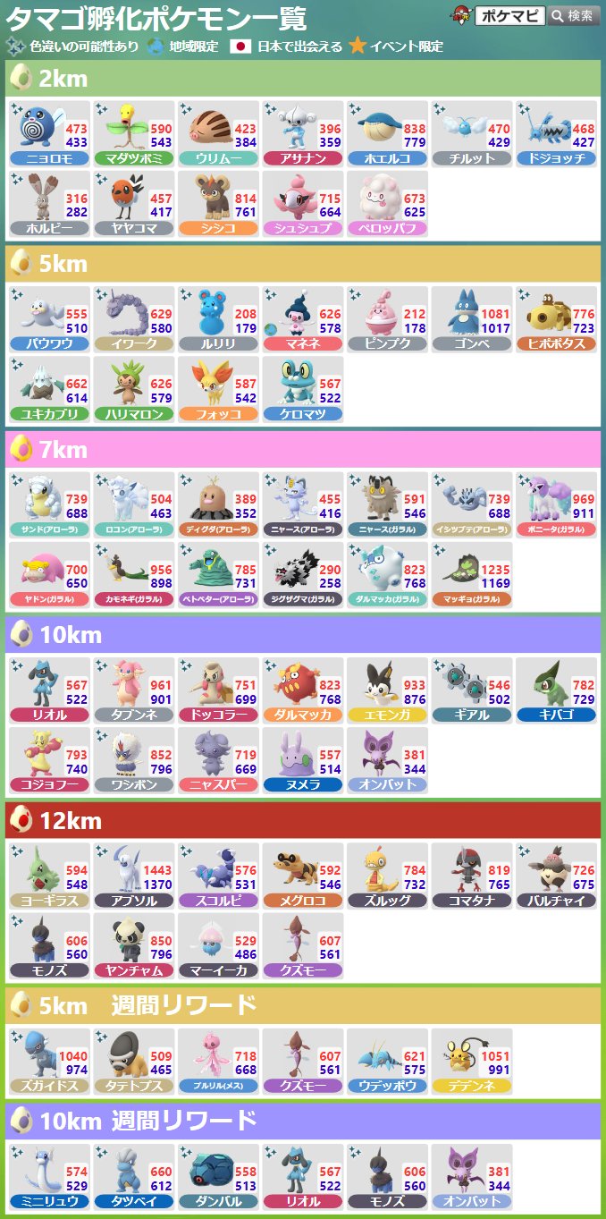 ポケモンgo攻略情報 ポケマピ Goロケット団リーダーの使用ポケモン変更に伴って 12kmタマゴから出会えるポケモンが変更されています ハリーセン削除 レア3にクズモー マーイーカ追加 T Co Kby3bcvaiu ポケモンgo クズモー マーイーカ
