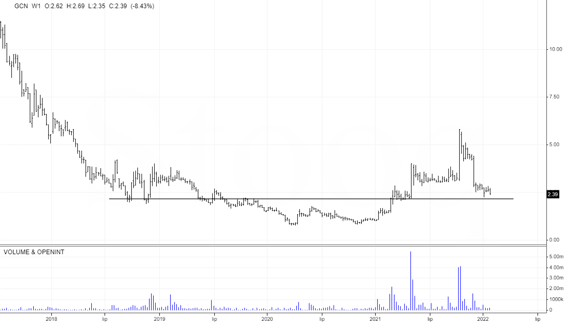 safe_our_souls's tweet photo. $GCN #groclin #charts
Dużo się dzieje... https://t.co/5tcLhUubM2