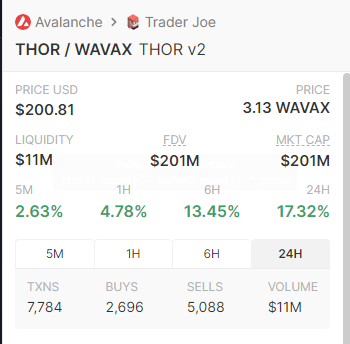 🥲

The comeback of a lifetime. ⚡️🔨

WAGMI ❤️