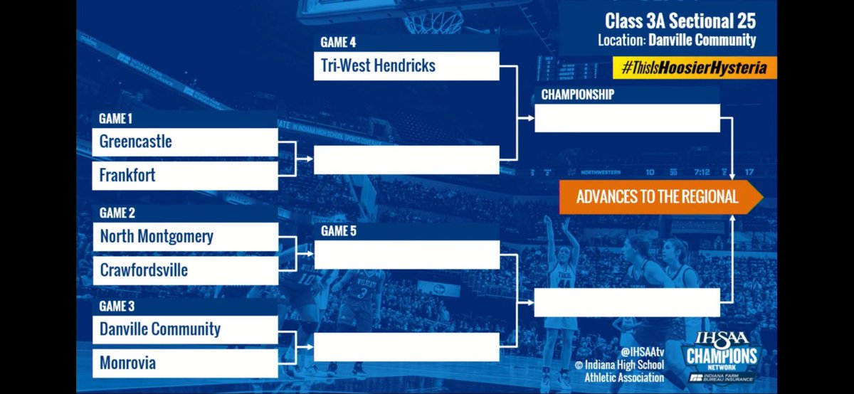 dchswarriorsgbb's tweet photo. Sectional draw time!! Can’t wait to get the postseason started at home!! It’s go time! 💪🏼

#1Team1Family #WINfor10 https://t.co/1w7jKj0GP9