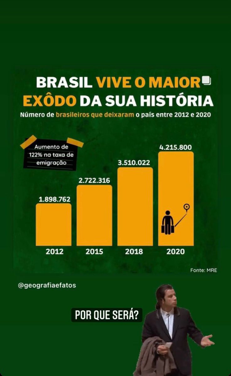 Gabriel Boric le comentó a la BBC su preocupación por la diáspora de venezolanxs, una tragedia. Pero veran este DATO COMPARATIVO SOBRE LA DIÁSPORA BRASILEÑA. Recordar que VENEZUELA SUFRE UN BLOQUEO CRIMINAL, BRASIL NO. Favor de pasarle esta info al futuro presidente chileno.