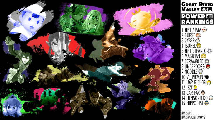 Great River Valley Power Rankings (Aug-Dec 2021)

Graphic by: <a href="/DoritoBandito_/">Big Chip</a>