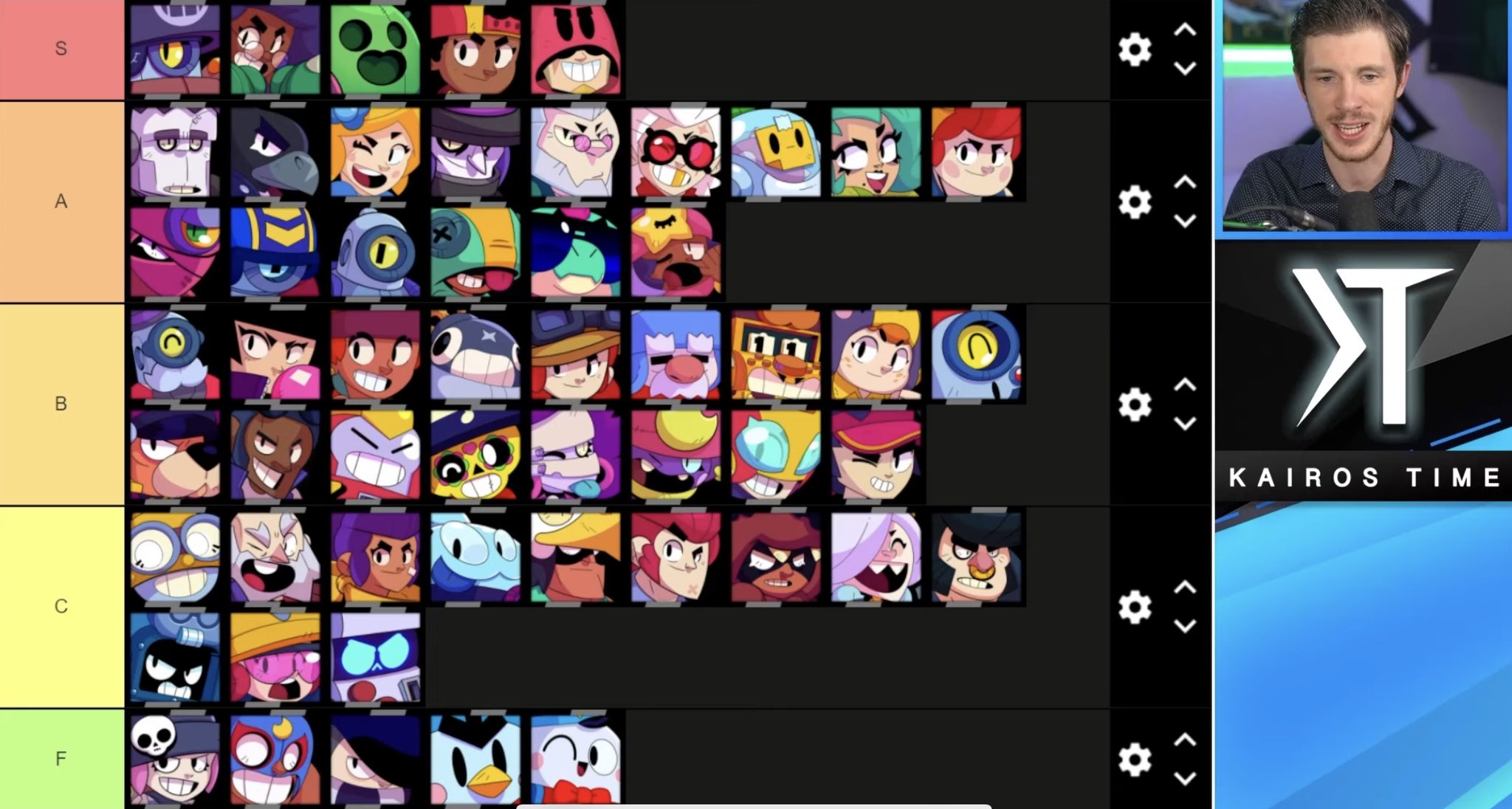 Brawl Stars: Tier List For All Brawlers