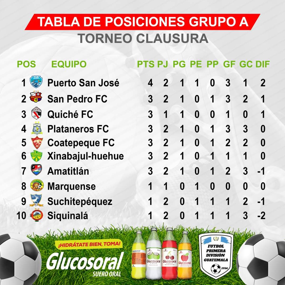 \ Futbol de Primera División على تويتر: "Así quedó el Grupo A, después de jornada 2.