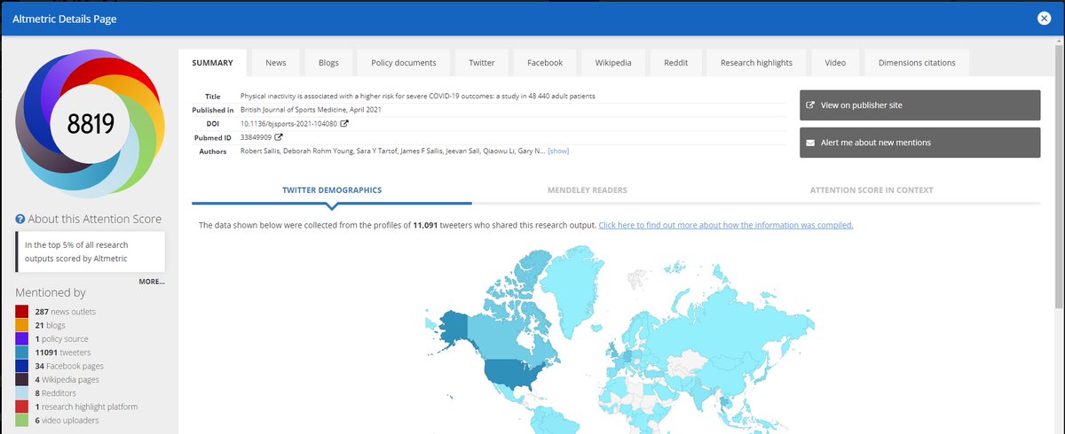 LibraryACU's tweet photo. Deposit your pubs in #Researchbank & they will appear in @altmetric Explorer https://t.co/fOFQXIGTa1, a platform that tracks attention to outputs beyond traditional metrics. Check out ACUs 2021 paper with the highest Altmetric attention score https://t.co/wMa0yCkPeT @ACUmedia https://t.co/2GKufHkMV5