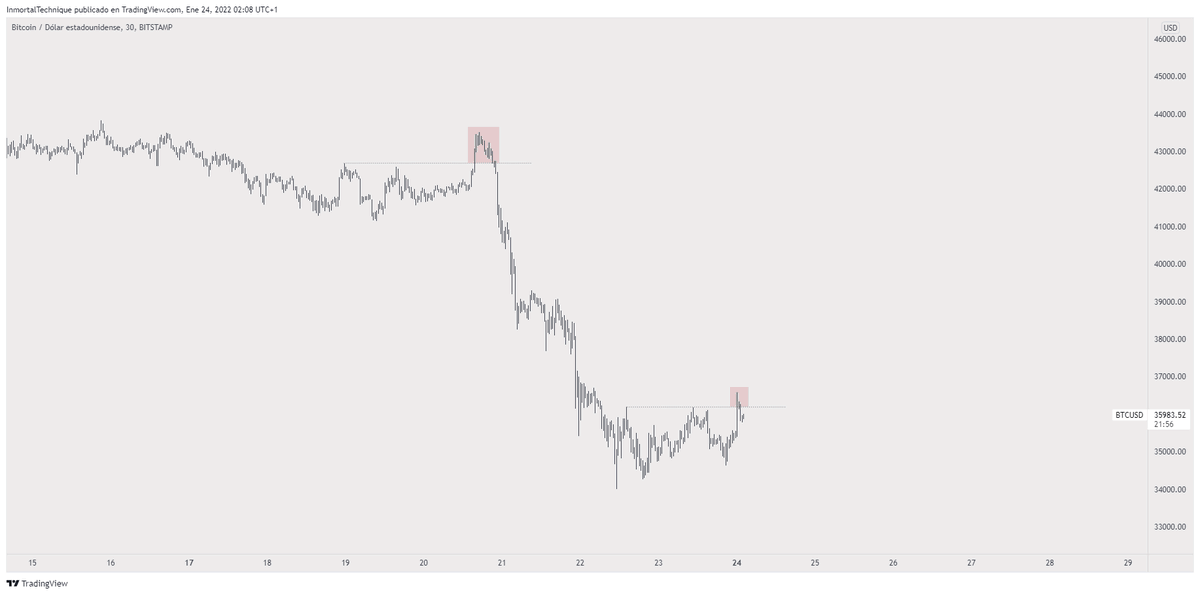 inmortalcrypto's tweet photo. Be careful with the "breakouts"

$BTC https://t.co/CCS5Laa4gT